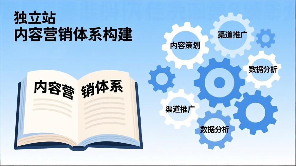 2025独立站内容营销体系构建指南：从目标到互动的完整策略