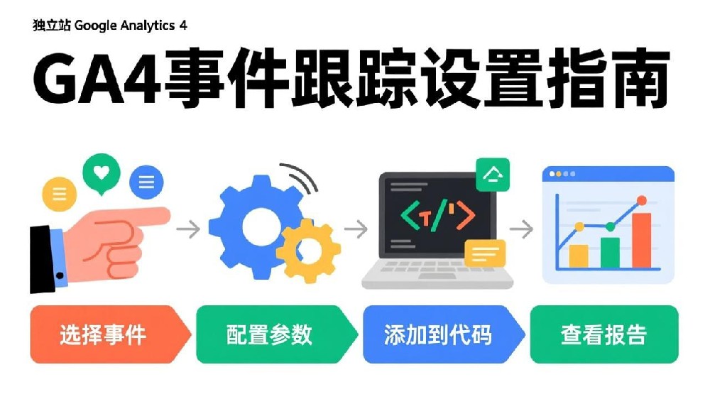 独立站GA4事件跟踪完全指南：配置“加入购物车”“开始结账”优化转化路径