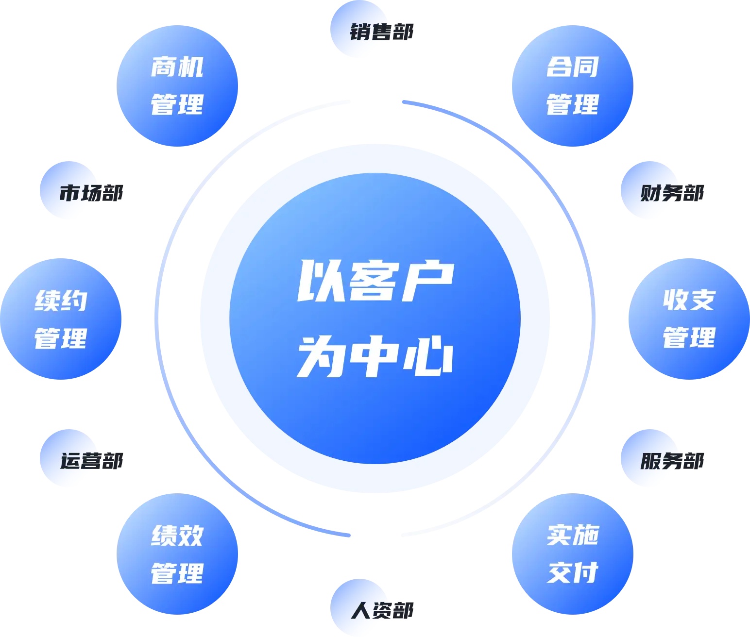 APV计算是优化客户价值的起点
