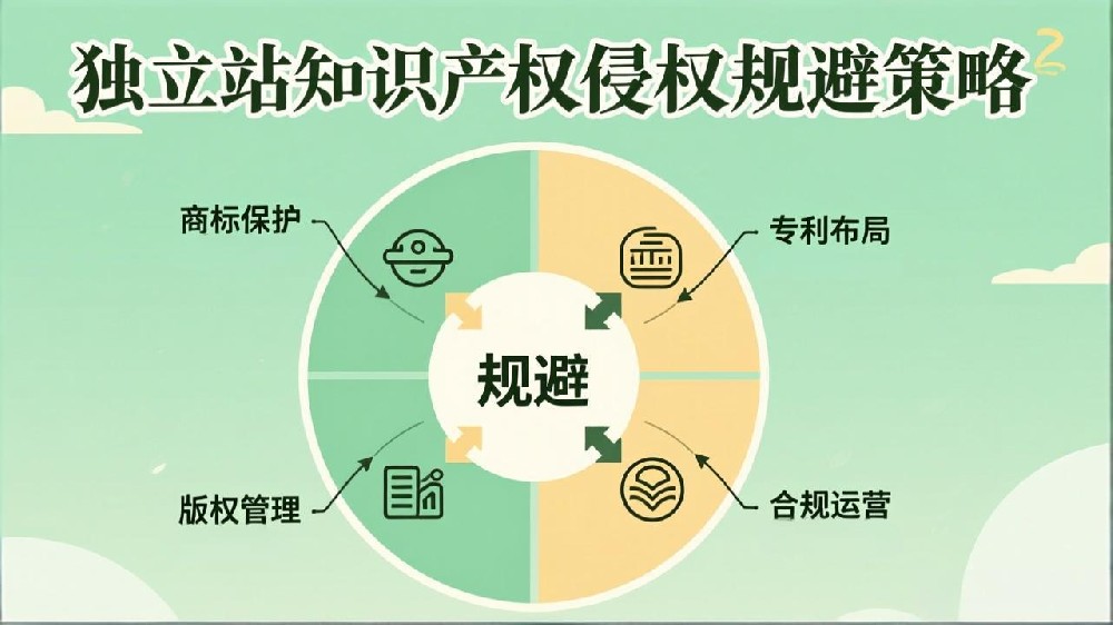 独立站知识产权侵权规避策略：如何避免商标、专利与版权下架风险