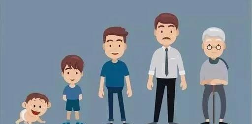 不同年龄段的人群消费观念和需求差异较大