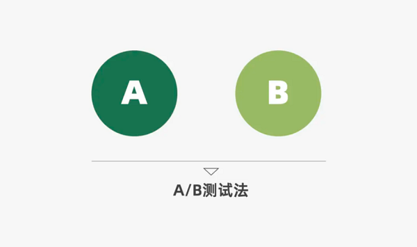 成功的A/B测试是持续优化的起点而非终点
