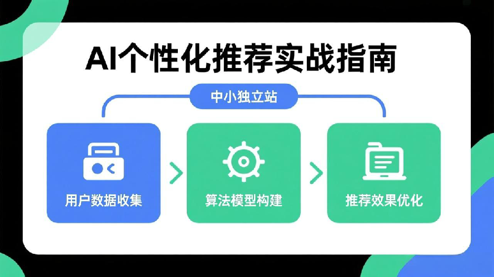 中小型独立站实施AI个性化推荐的实战指南:提升用户体验与转化率的关键步骤