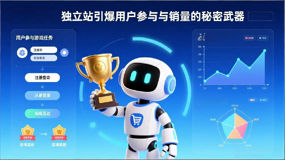 游戏化购物体验:独立站引爆用户参与与销量的秘密武器