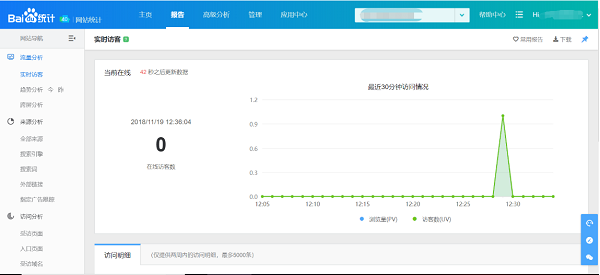 内容衰退会影响整体网站访问量