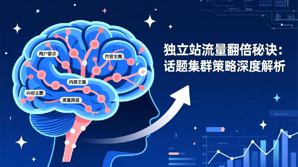 独立站流量翻倍秘诀:话题集群策略深度解析