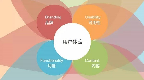 用户体验是影响转化率的关键因素