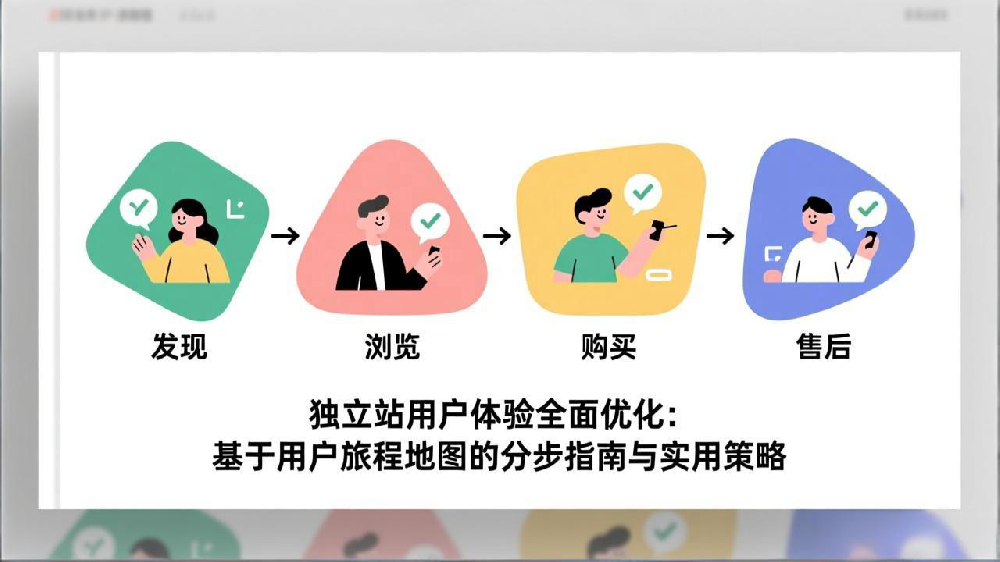 独立站用户体验全面优化:基于用户旅程地图的分步指南与实用策略