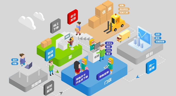 DTC模式的核心在于“去中间化”