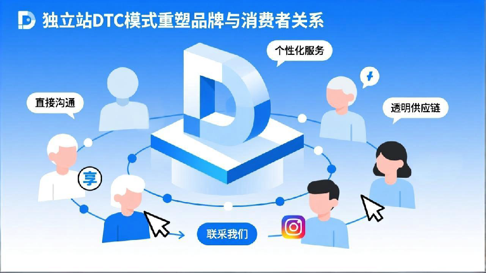 独立站如何借力DTC模式重塑品牌与消费者关系?