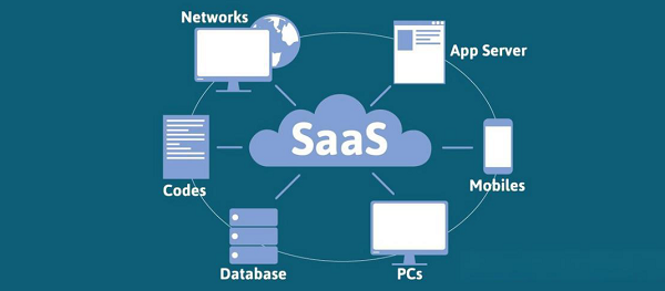SaaS建站安装插件、更换主题都非常简单