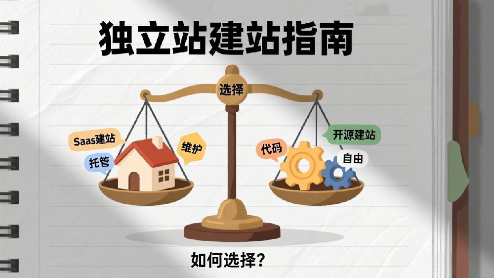 独立站建站指南:SaaS建站与开源建站,如何选择?
