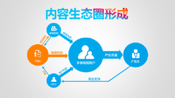 用户评价和UGC是消费者决策过程中的重要参考