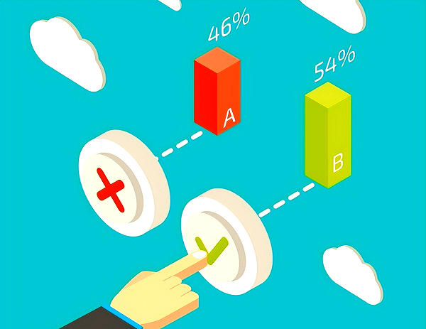 A/B测试和落地页优化能显著提高独立站业绩