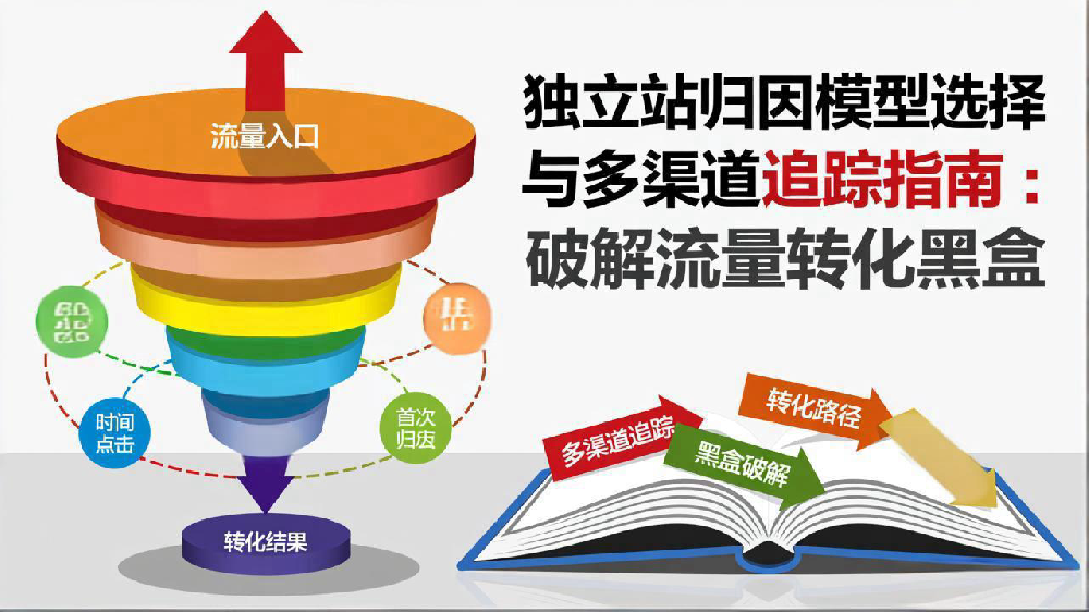 独立站归因模型选择与多渠道追踪指南:破解流量转化黑盒