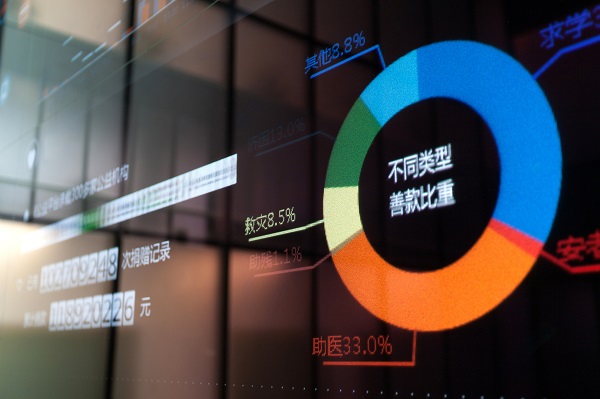 过度关注实时数据容易导致短视决策