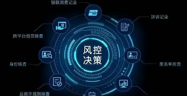 数据监控是风控体系的核心