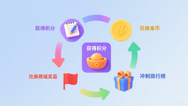 积分获取门槛过高会打击积极性