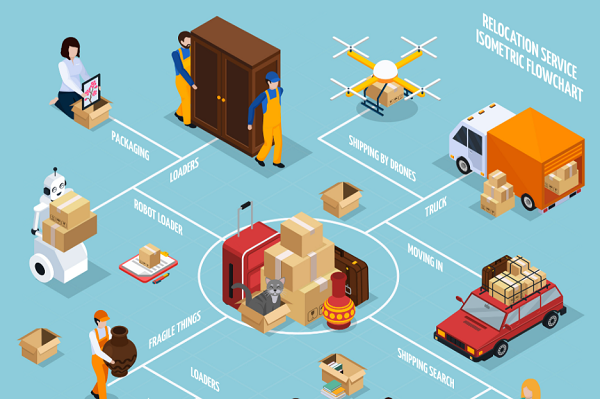 传统的物流管理属于“被动响应”模式