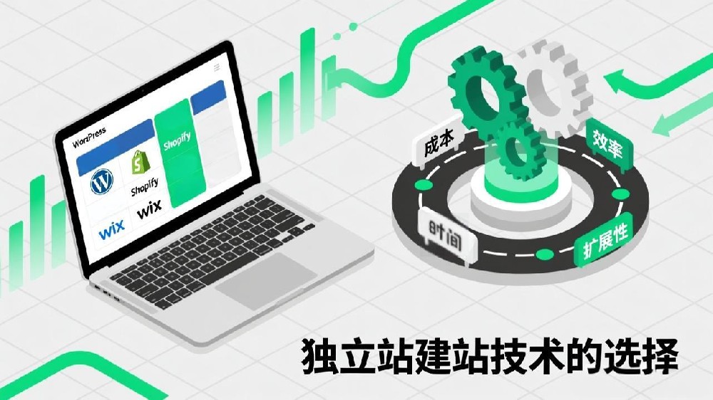 2025独立站建站技术选择指南：从Shopify到Next.js深度解析